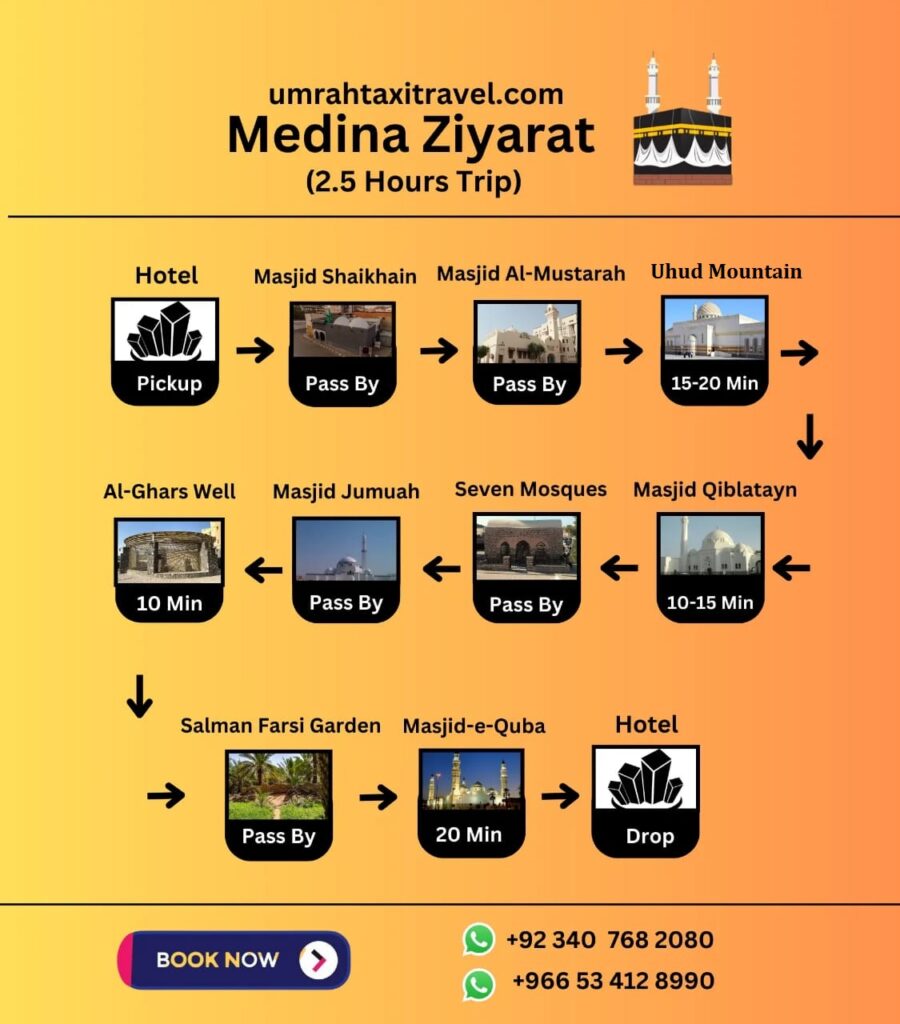 Madina Ziyarat places list